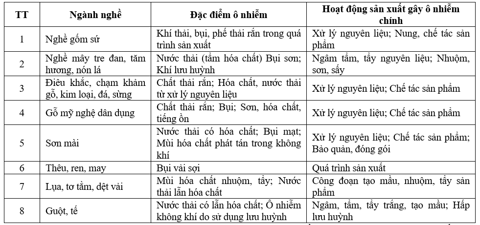 Quản lý nhà nước đối với phát triển bền vững làng nghề trên địa bàn tỉnh Bắc Ninh