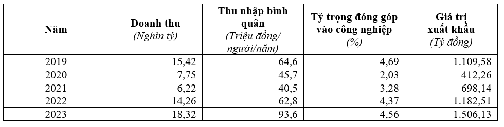 Quản lý nhà nước đối với phát triển bền vững làng nghề trên địa bàn tỉnh Bắc Ninh