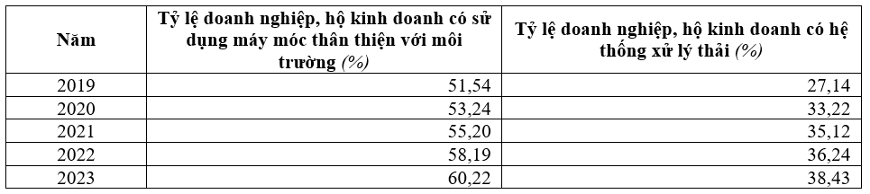 Quản lý nhà nước đối với phát triển bền vững làng nghề trên địa bàn tỉnh Bắc Ninh