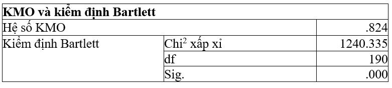 Ảnh hưởng của văn hóa doanh nghiệp tới trải nghiệm nhân viên