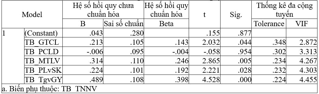 Ảnh hưởng của văn hóa doanh nghiệp tới trải nghiệm nhân viên