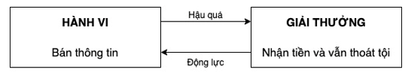 Phân tích điển hình về vai trò con người khi thảo luận về bảo mật an toàn thông tin