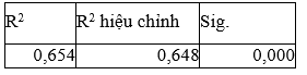 Các nhân tố ảnh hưởng đến sự hài lòng của khách hàng về chất lượng dịch vụ tại Khách sạn New World Saigon